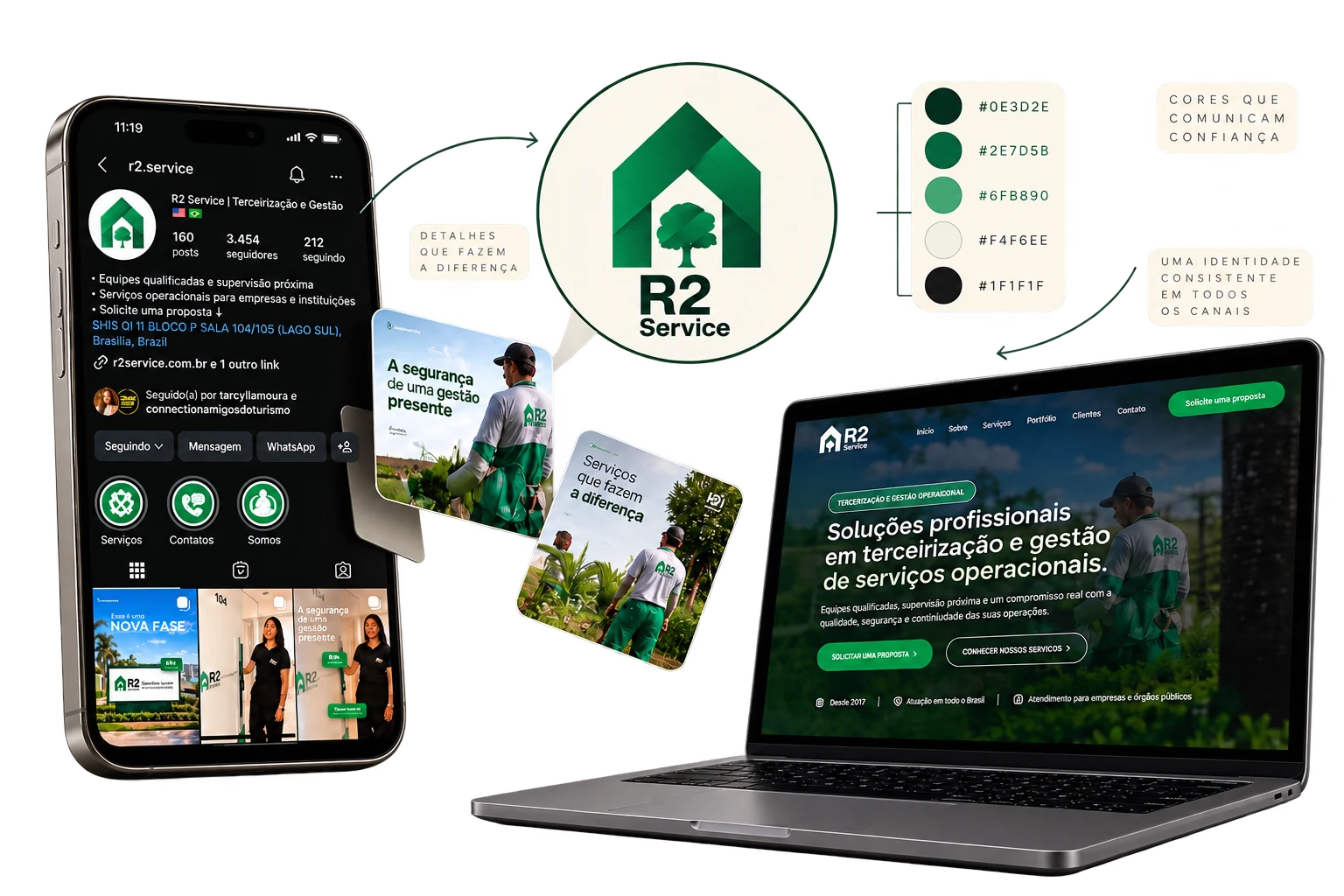 Projeto R2 Service: identidade visual verde, perfil do Instagram, posts e site exibidos em celular e notebook