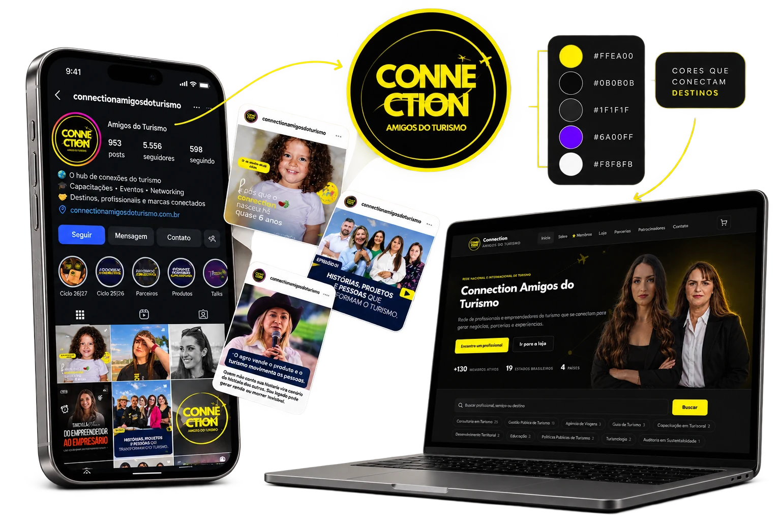Projeto Connection Amigos do Turismo: identidade visual amarela e preta, perfil do Instagram, posts e site exibidos em celular e notebook